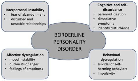 borderline personality disorder young adults